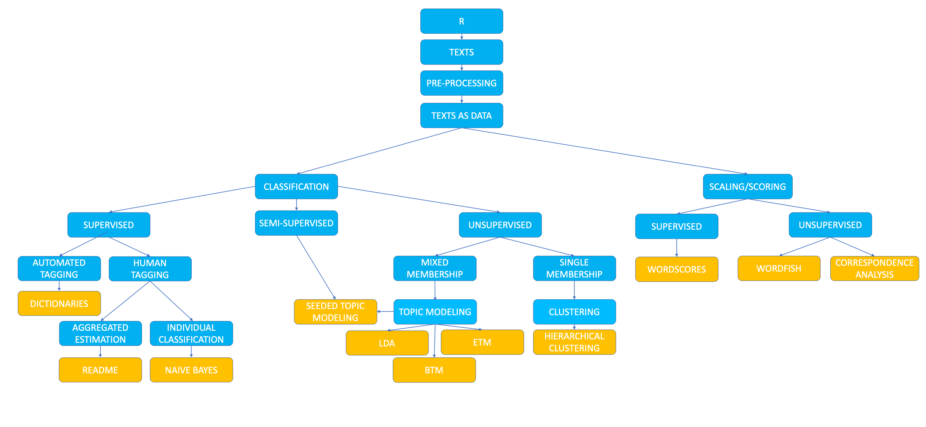 text-analysis-with-r-introduction-to-text-analysis-and-r